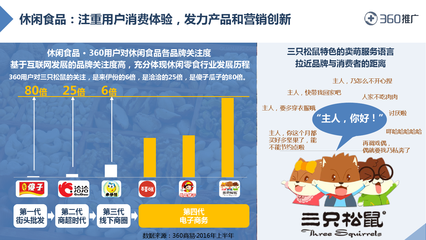 2016年中国互联网用户消费行为洞察报告