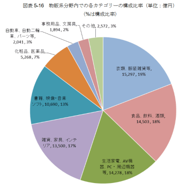 你不容错过的亚马逊市场-日本站全方位解析