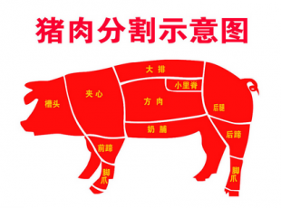 【互联网农产品配送--猪肉】价格_厂家_型号_图片-传众网