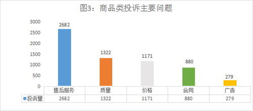 第一季度海南省市场监管部门接收投诉举报15456件 这些问题被投诉最多