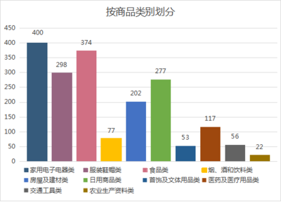 摄影服务和黄金珠宝消费投诉成热点