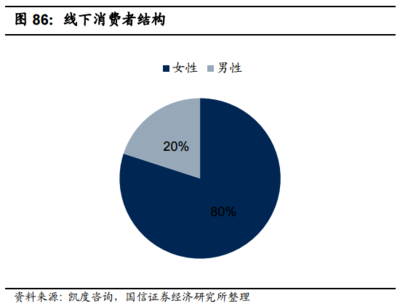 在线食品饮料消费行业白皮书