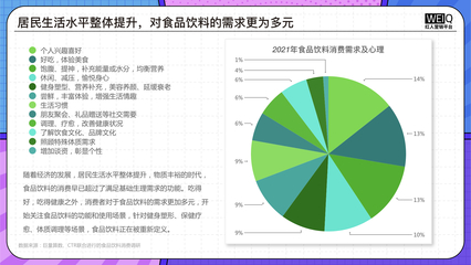 《2022食品饮料行业营销报告》发布,整体市场稳健增长,品牌营销多线发力