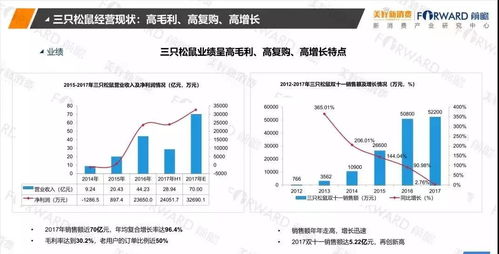 2018食品行业新零售发展研究报告