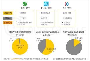 中国移动互联网年度报告 拼多多 趣头条等在城市下沉中获新流量