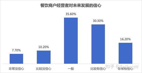 2019年中国餐饮商户平稳发展,互联网餐饮服务平台助力商户经营