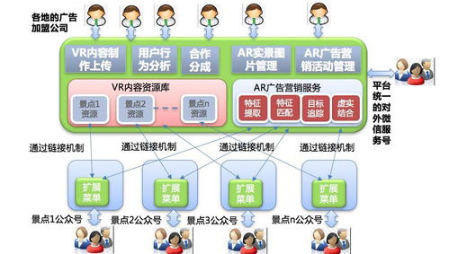 互联网营销时代 没有这种技术,怎么过得好七夕