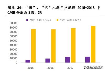 预制菜行业研讨报告:蓝海新格式,掘金正那时