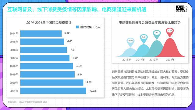 2022年食品饮料行业营销报告