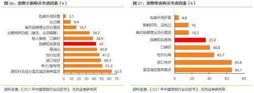 天风证券:宠物咬胶龙头佩蒂股份业绩高增长源泉在哪?