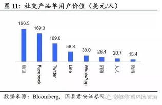 互联网公司估值的科学方法与经典案例