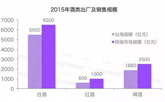 2016年互联网食品消费品升级报告 品牌包装食品饮料 烟酒行业还有哪些机会