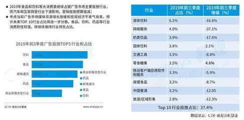 2020中国互联网广告市场年度综合分析!