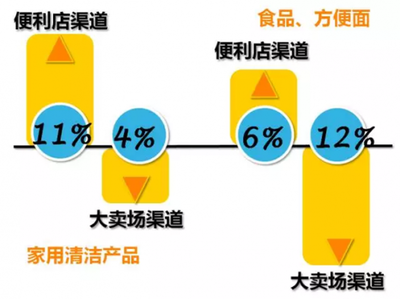 尼尔森:2016年中国快速消费品预测 | 199IT互联网数据中心 | 中文互联网数据研究资讯中心-199IT