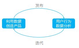 4p营销理论浅谈互联网产品特性