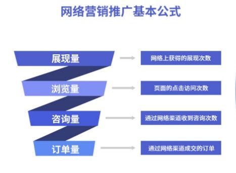 互联网时代,中小企业如何打造品牌信息阵地