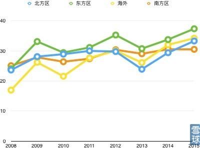 洽洽食品2015年报点评