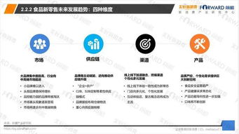 2018食品行业新零售发展研究报告