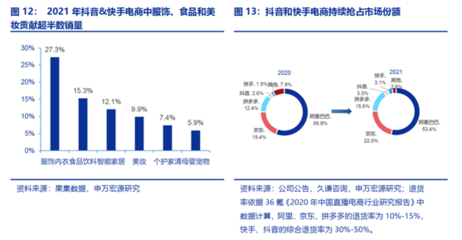 平台经济最大受益方,互联网电商走出低谷,千亿产业6股分享