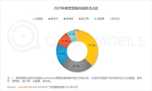 questmobile 2021营销热点事件盘点