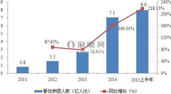 食品安全是重中之重 互联网餐饮不能例外