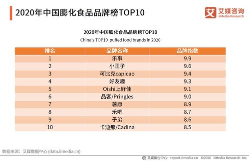 2020年中国快销食食品行业数据分析 网上销售渠道占比持续扩大